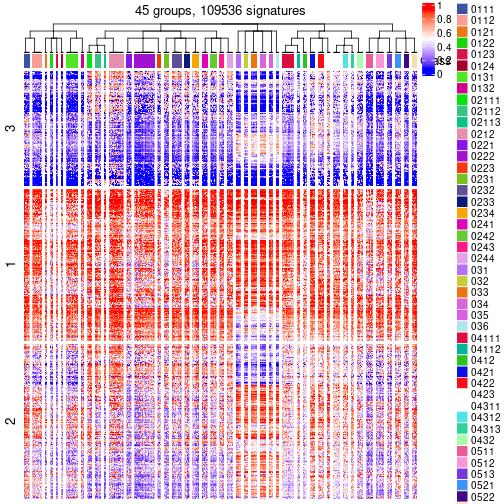 plot of chunk tab-get-signatures-from-hierarchical-partition-5