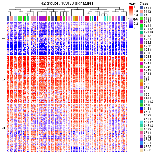 plot of chunk tab-get-signatures-from-hierarchical-partition-6