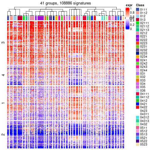 plot of chunk tab-get-signatures-from-hierarchical-partition-7