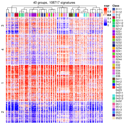 plot of chunk tab-get-signatures-from-hierarchical-partition-8