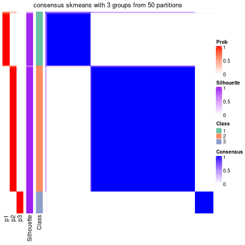 plot of chunk tab-node-0-consensus-heatmap-2