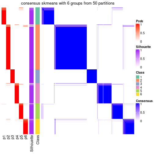 plot of chunk tab-node-0-consensus-heatmap-5