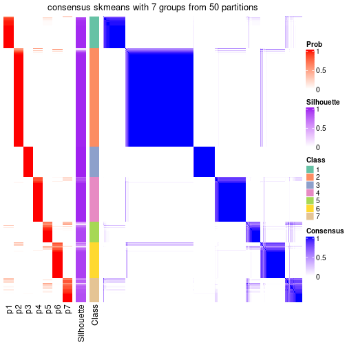 plot of chunk tab-node-0-consensus-heatmap-6