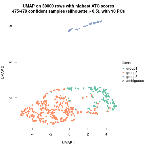 plot of chunk tab-node-0-dimension-reduction-2