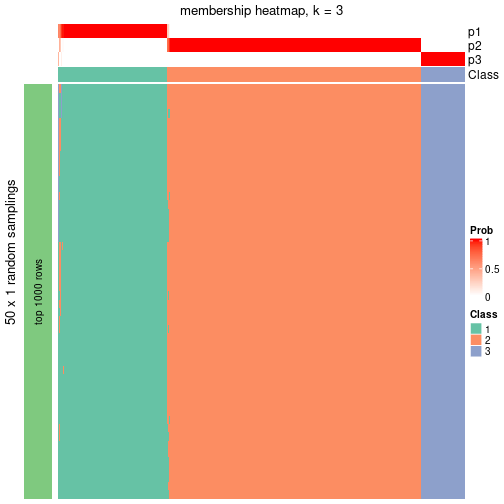 plot of chunk tab-node-0-membership-heatmap-2