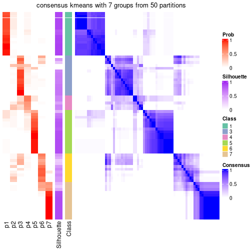 plot of chunk tab-node-01-consensus-heatmap-6