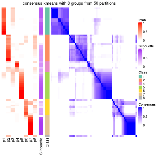 plot of chunk tab-node-01-consensus-heatmap-7