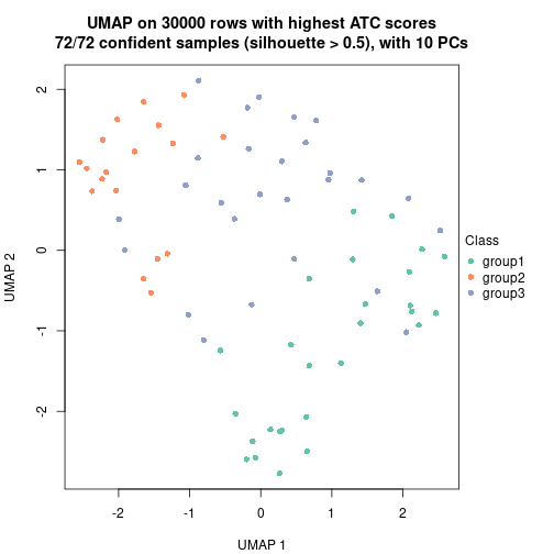 plot of chunk tab-node-01-dimension-reduction-2