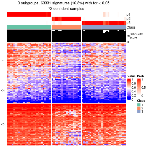 plot of chunk tab-node-01-get-signatures-2