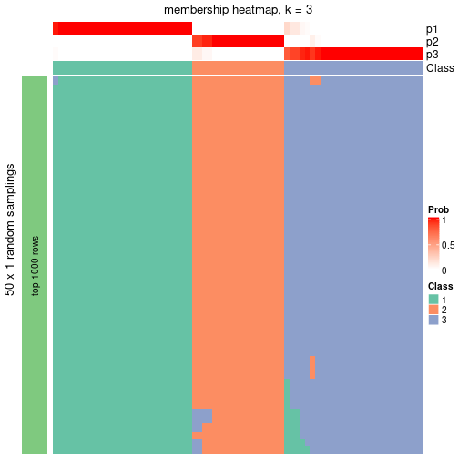 plot of chunk tab-node-01-membership-heatmap-2