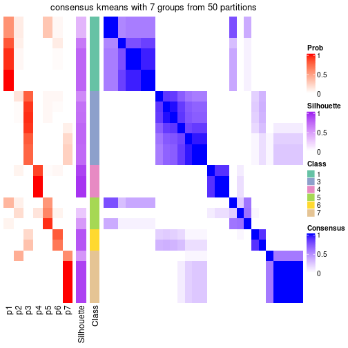 plot of chunk tab-node-011-consensus-heatmap-6