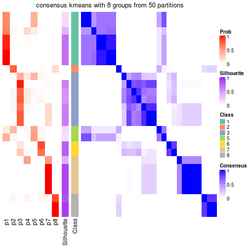 plot of chunk tab-node-011-consensus-heatmap-7