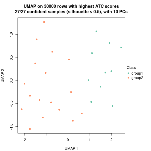 plot of chunk tab-node-011-dimension-reduction-1