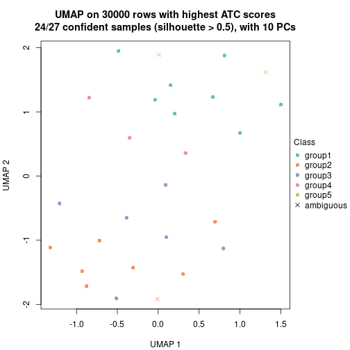 plot of chunk tab-node-011-dimension-reduction-4