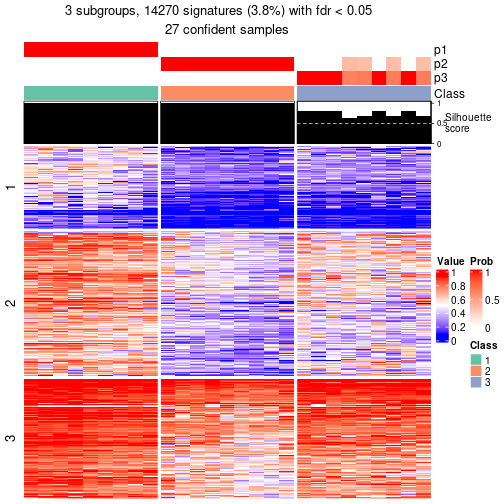 plot of chunk tab-node-011-get-signatures-2