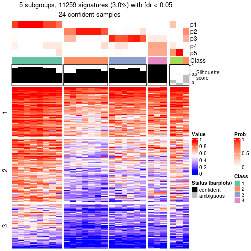 plot of chunk tab-node-011-get-signatures-4