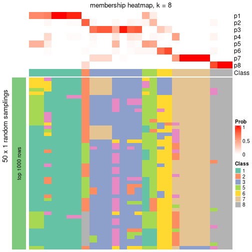 plot of chunk tab-node-011-membership-heatmap-7