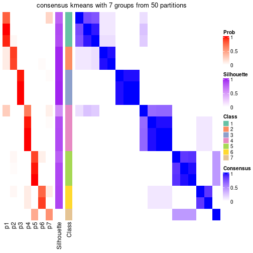 plot of chunk tab-node-012-consensus-heatmap-6