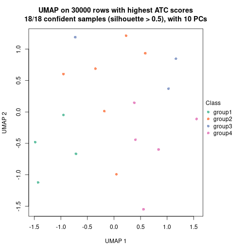 plot of chunk tab-node-012-dimension-reduction-3