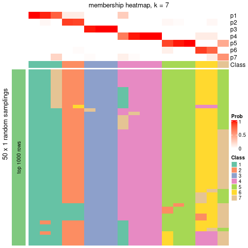 plot of chunk tab-node-012-membership-heatmap-6