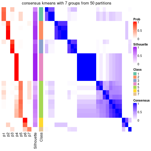 plot of chunk tab-node-013-consensus-heatmap-6