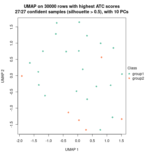 plot of chunk tab-node-013-dimension-reduction-1