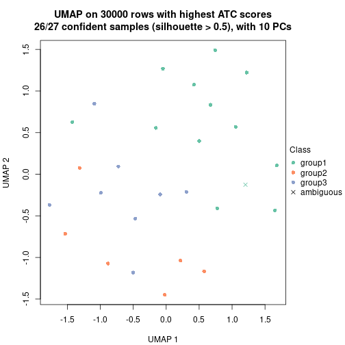 plot of chunk tab-node-013-dimension-reduction-2