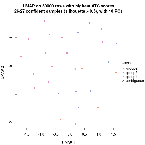 plot of chunk tab-node-013-dimension-reduction-3