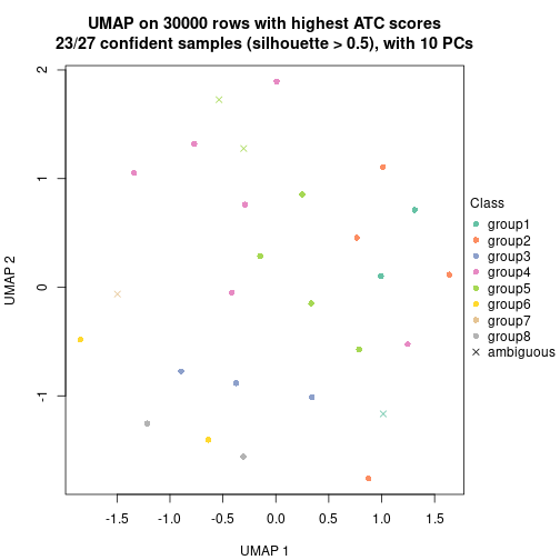 plot of chunk tab-node-013-dimension-reduction-7