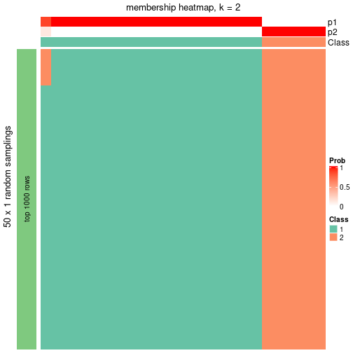 plot of chunk tab-node-013-membership-heatmap-1