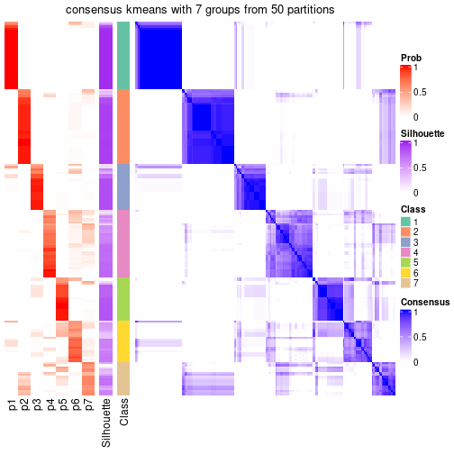 plot of chunk tab-node-02-consensus-heatmap-6