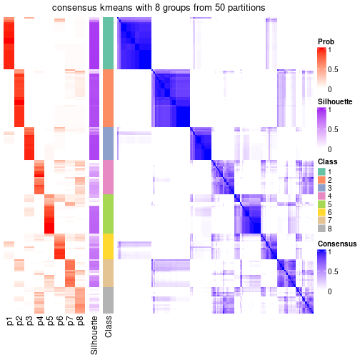 plot of chunk tab-node-02-consensus-heatmap-7