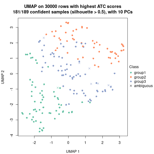 plot of chunk tab-node-02-dimension-reduction-2