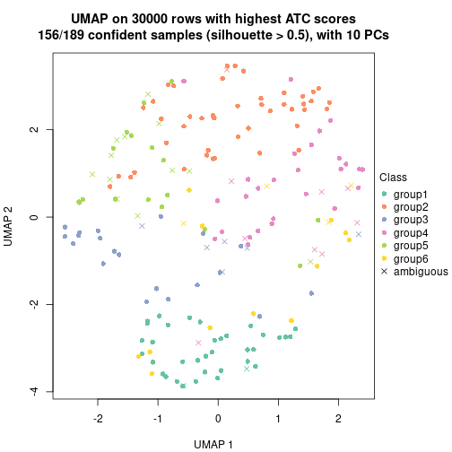 plot of chunk tab-node-02-dimension-reduction-5