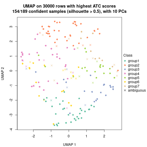 plot of chunk tab-node-02-dimension-reduction-6