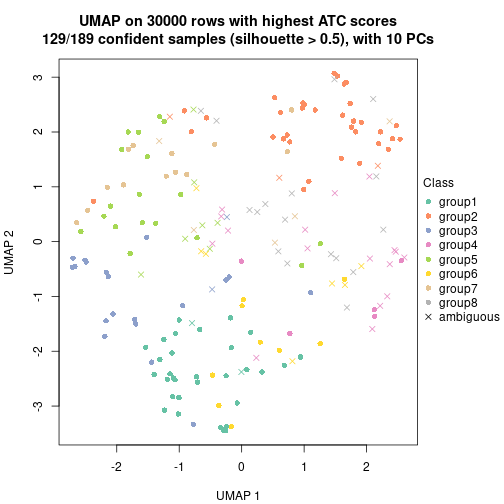 plot of chunk tab-node-02-dimension-reduction-7