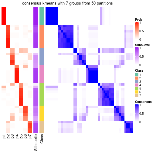 plot of chunk tab-node-021-consensus-heatmap-6