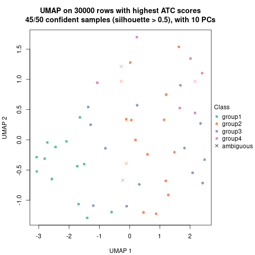 plot of chunk tab-node-021-dimension-reduction-3