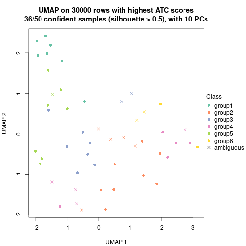 plot of chunk tab-node-021-dimension-reduction-5