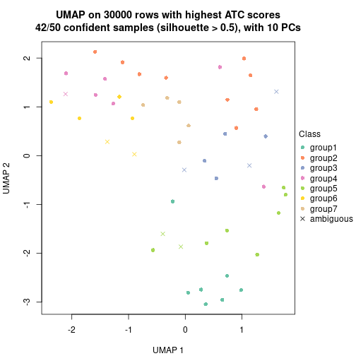 plot of chunk tab-node-021-dimension-reduction-6