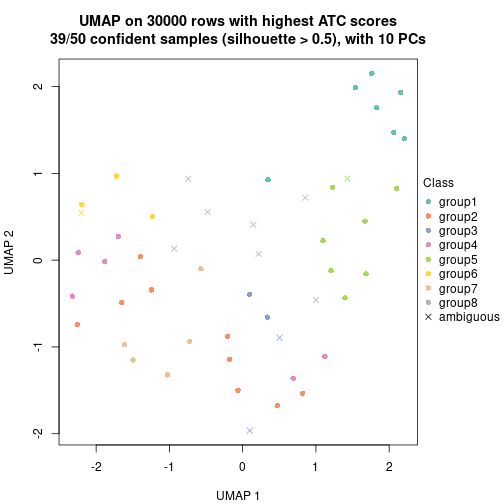 plot of chunk tab-node-021-dimension-reduction-7