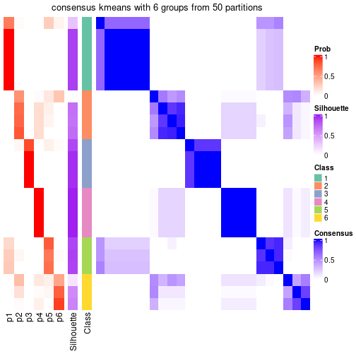 plot of chunk tab-node-0211-consensus-heatmap-5