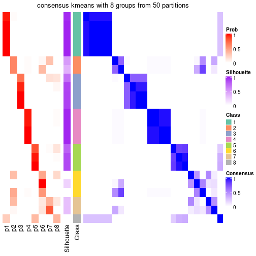 plot of chunk tab-node-0211-consensus-heatmap-7