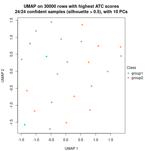 plot of chunk tab-node-0211-dimension-reduction-1