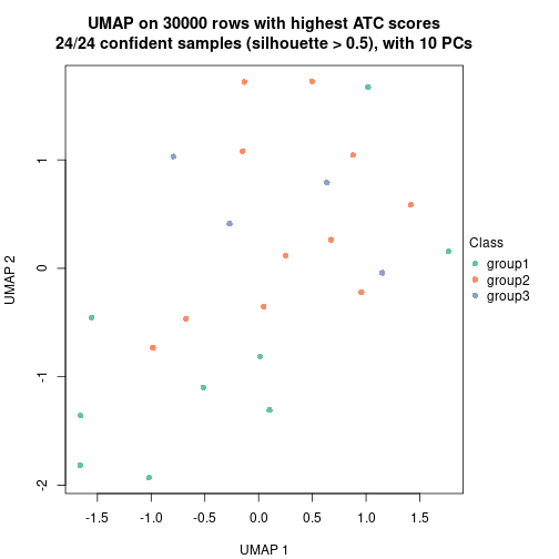 plot of chunk tab-node-0211-dimension-reduction-2