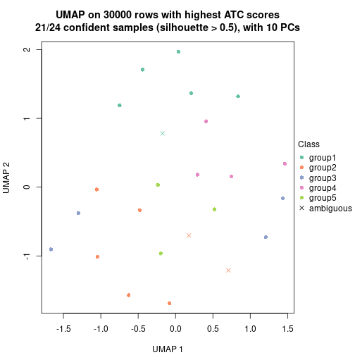 plot of chunk tab-node-0211-dimension-reduction-4