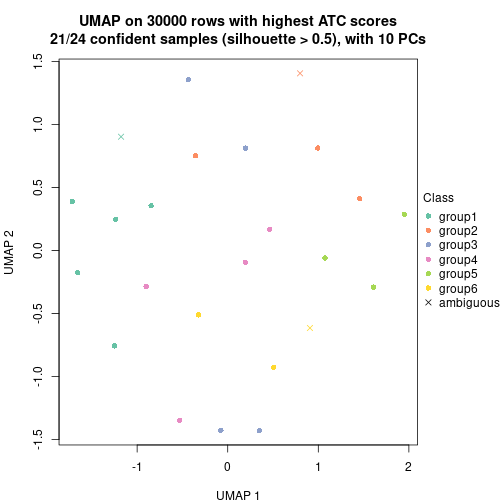 plot of chunk tab-node-0211-dimension-reduction-5