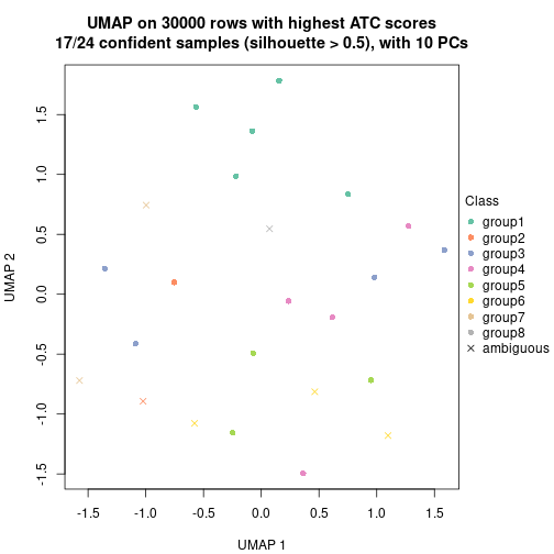 plot of chunk tab-node-0211-dimension-reduction-7