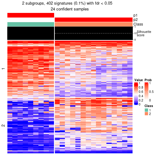 plot of chunk tab-node-0211-get-signatures-1