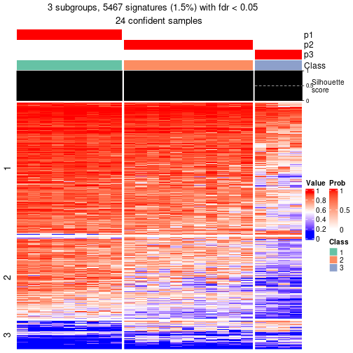 plot of chunk tab-node-0211-get-signatures-2